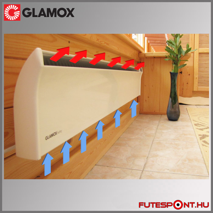 Glamox fűtőpanel előnyei